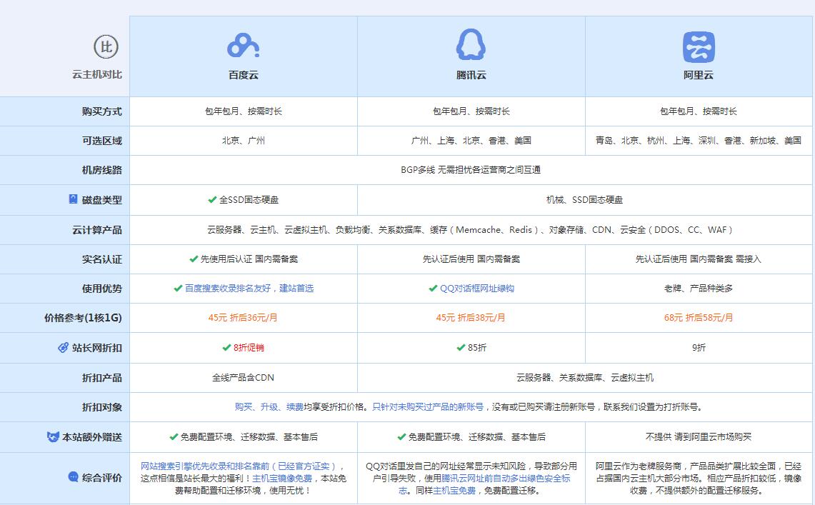 金银川路街道云主机代理对比.jpg
